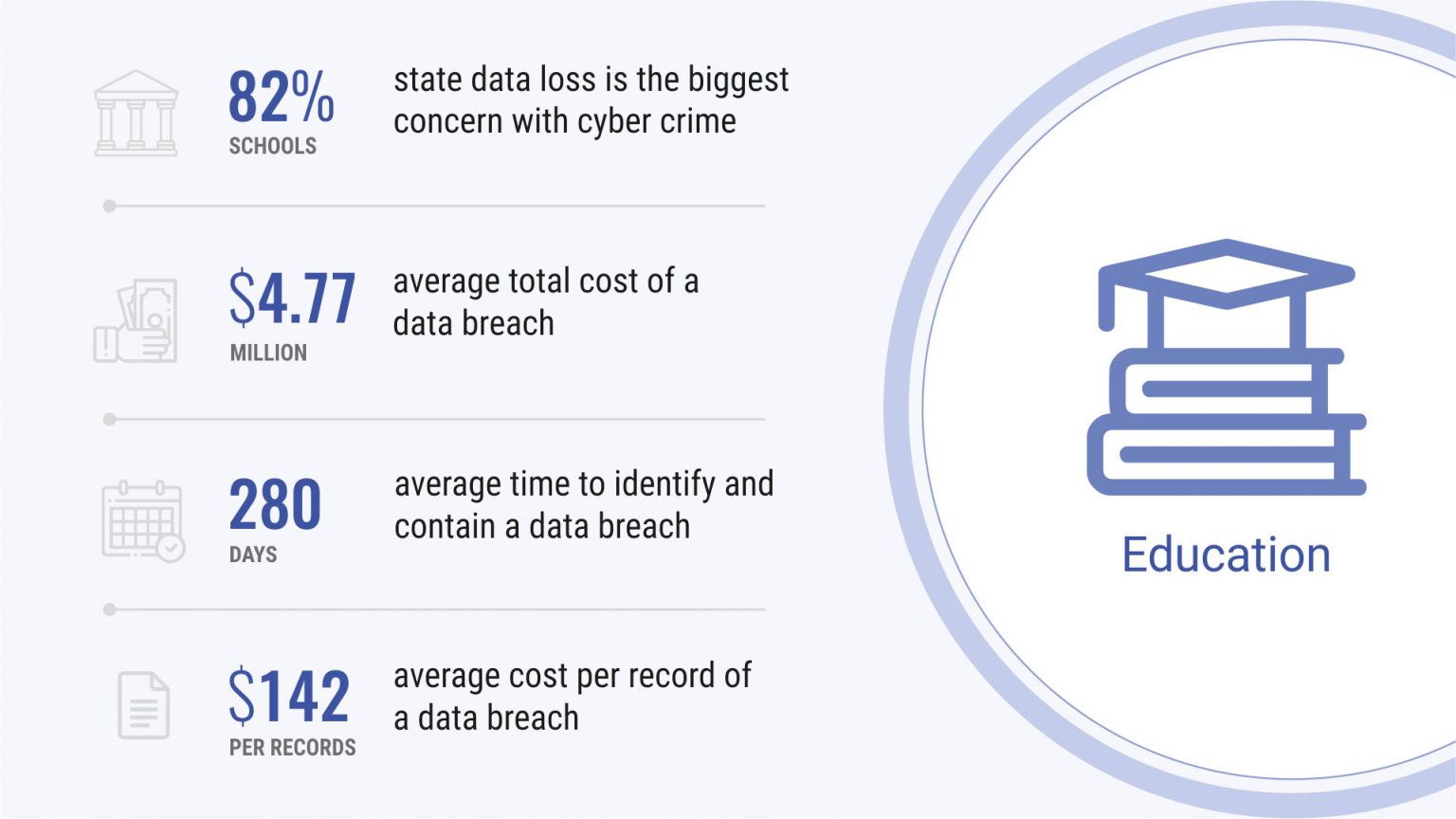 department of education data breach reporting